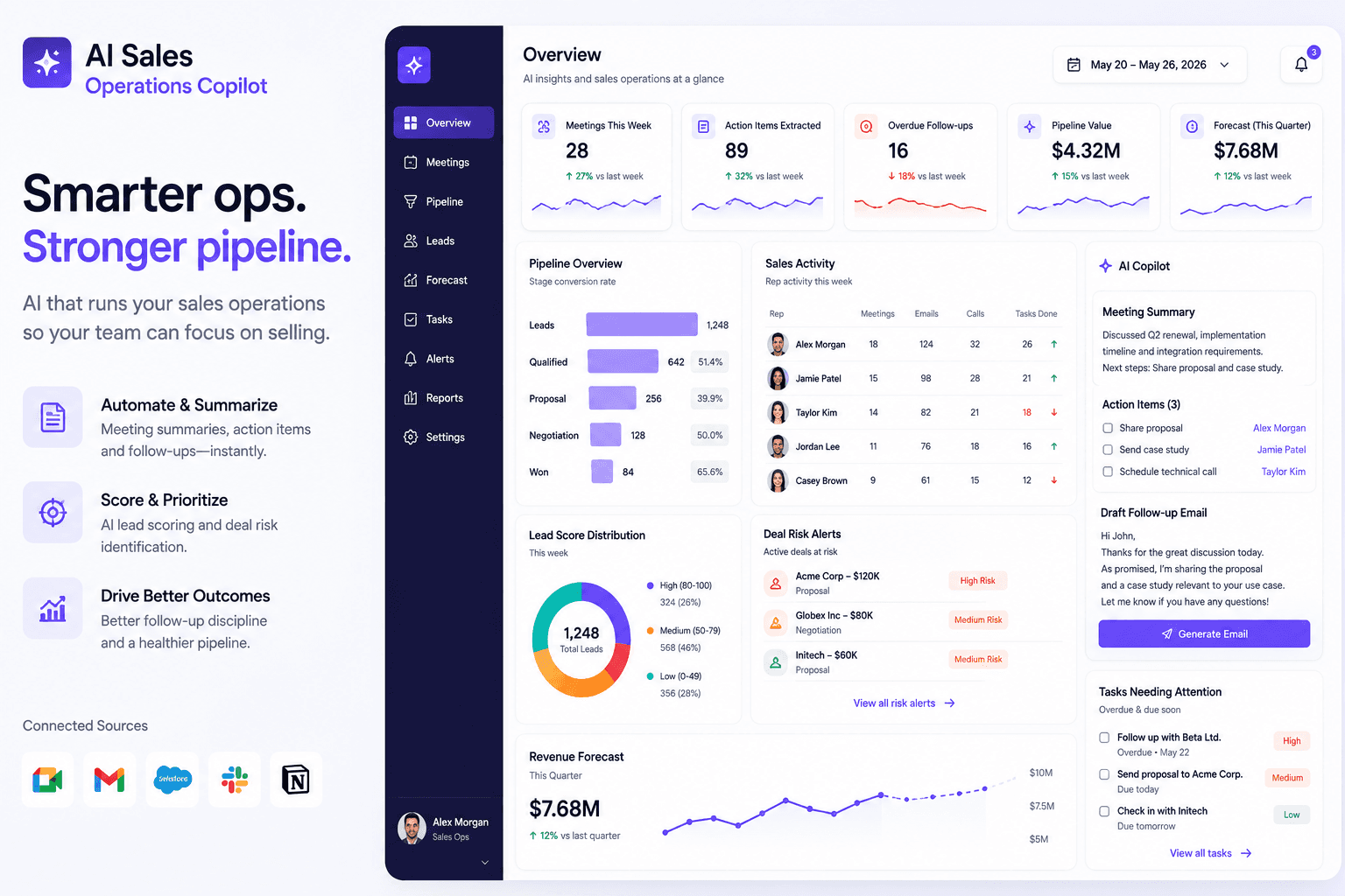 AI Sales Operations Copilot